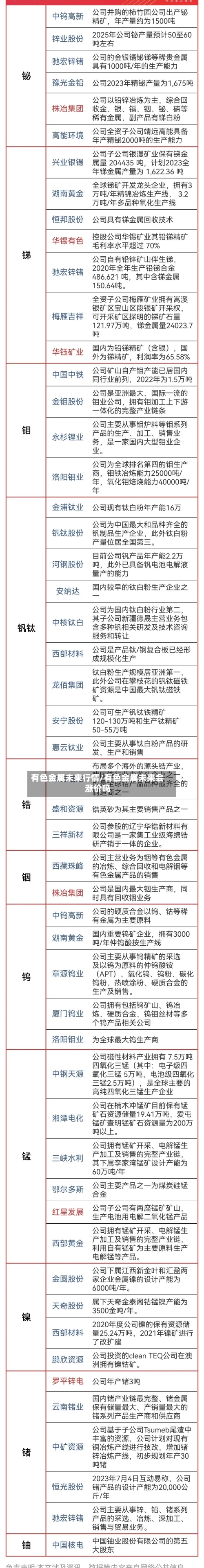 有色金属未来行情/有色金属未来会涨价吗