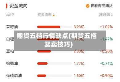 期货五档行情缺点(期货五档买卖技巧)