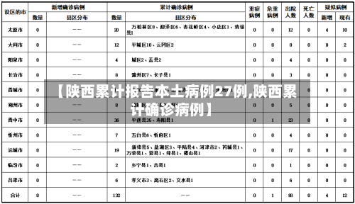 【陕西累计报告本土病例27例,陕西累计确诊病例】