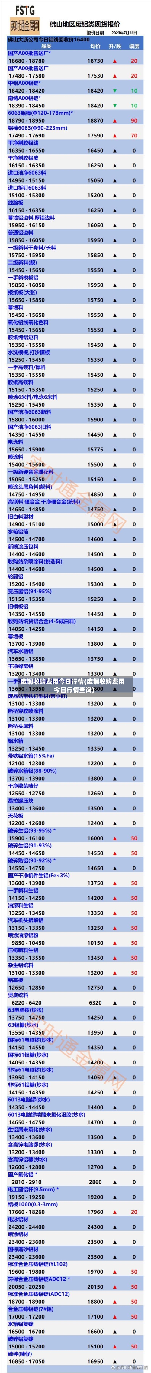 废铜收购费用今日行情(废铜收购费用今日行情查询)-第2张图片