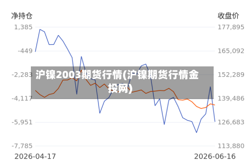 沪镍2003期货行情(沪镍期货行情金投网)