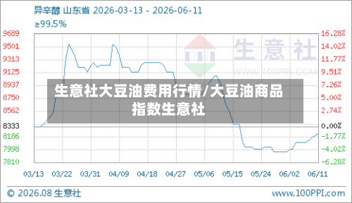 生意社大豆油费用行情/大豆油商品指数生意社