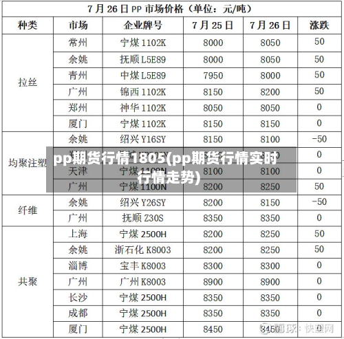 pp期货行情1805(pp期货行情实时行情走势)-第2张图片