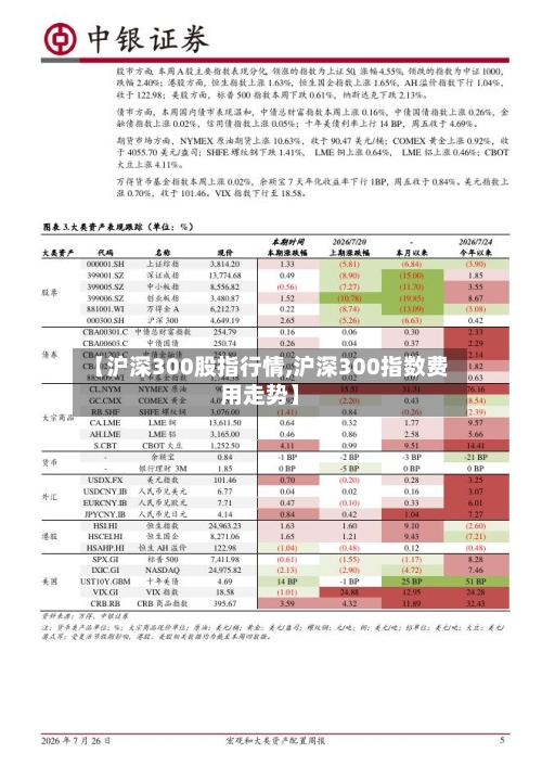 【沪深300股指行情,沪深300指数费用走势】
