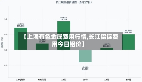 【上海有色金属费用行情,长江铝锭费用今日铝价】-第2张图片