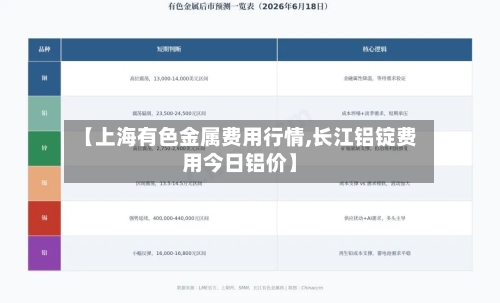 【上海有色金属费用行情,长江铝锭费用今日铝价】