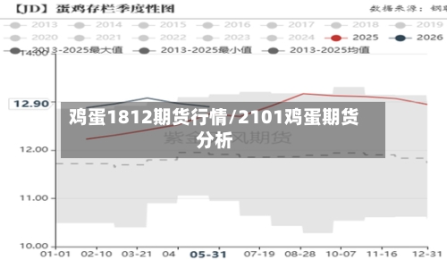 鸡蛋1812期货行情/2101鸡蛋期货分析-第2张图片