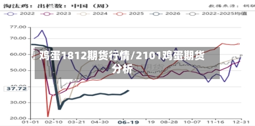 鸡蛋1812期货行情/2101鸡蛋期货分析-第3张图片