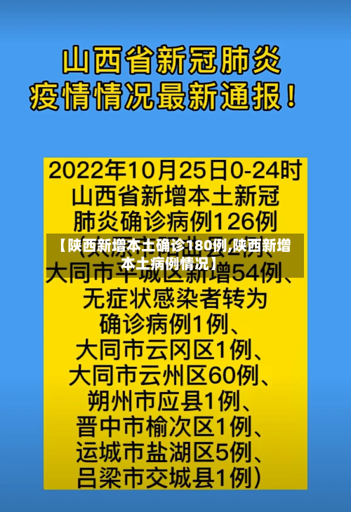 【陕西新增本土确诊180例,陕西新增本土病例情况】-第3张图片