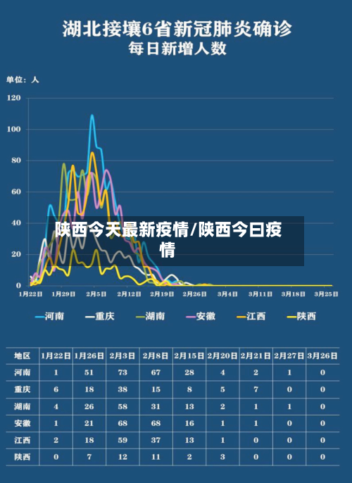 陕西今天最新疫情/陕西今曰疫情
