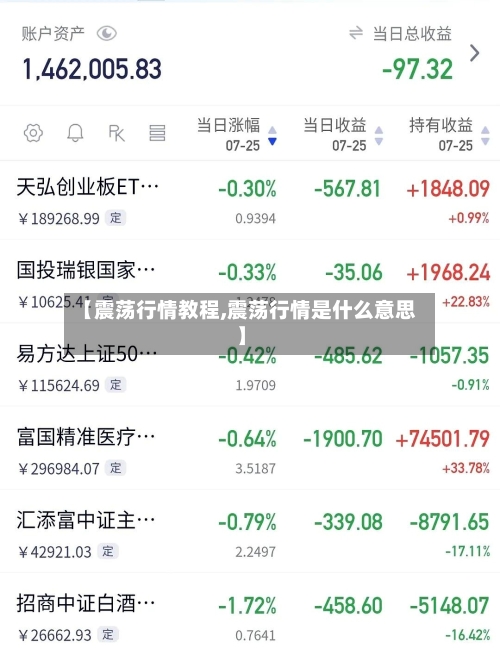 【震荡行情教程,震荡行情是什么意思】-第2张图片