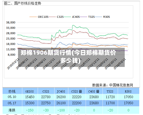 郑棉1906期货行情(今日郑棉期货价多少钱)-第2张图片
