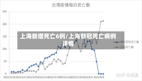 上海新增死亡6例/上海新冠死亡病例详情-第3张图片