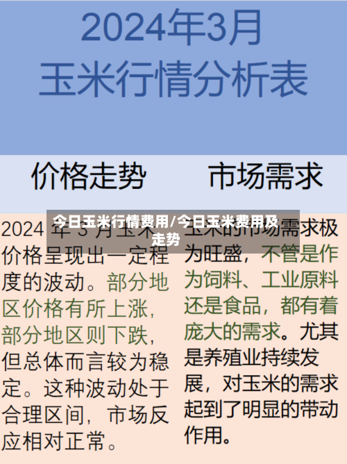 今日玉米行情费用/今日玉米费用及走势