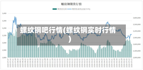 螺纹钢吧行情(螺纹钢实时行情)