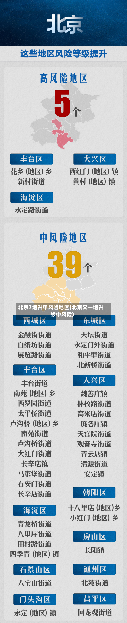 北京7地升中风险地区(北京又一地升级中风险)