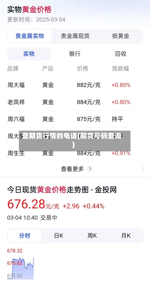 查期货行情的电话(期货号码查询)