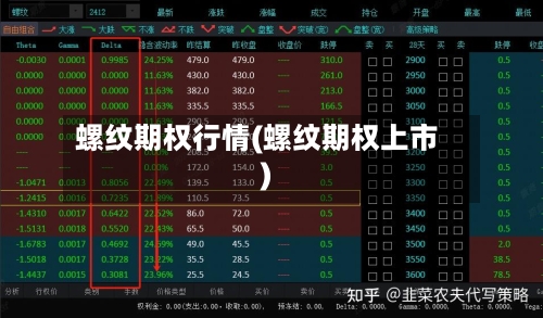 螺纹期权行情(螺纹期权上市)-第2张图片