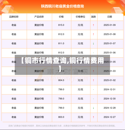 【铜市行情查询,铜行情费用】