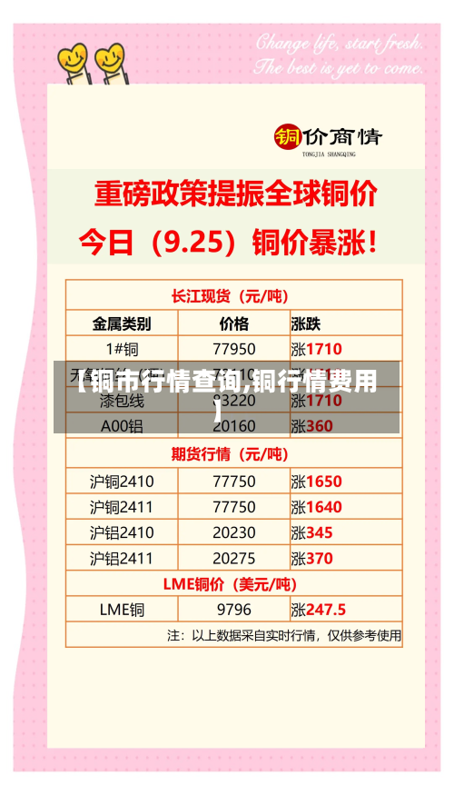 【铜市行情查询,铜行情费用】-第3张图片