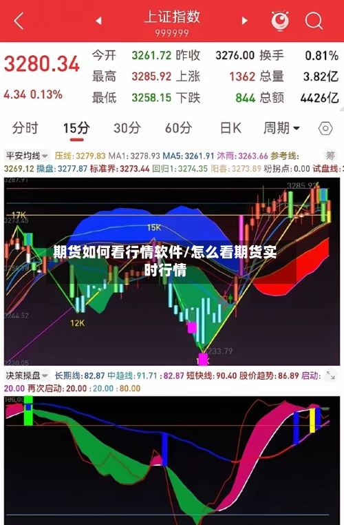 期货如何看行情软件/怎么看期货实时行情-第3张图片
