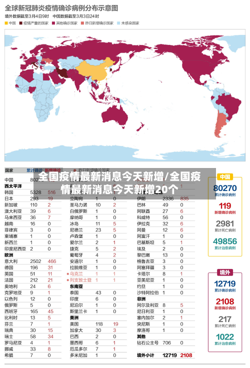 全国疫情最新消息今天新增/全国疫情最新消息今天新增20个-第2张图片
