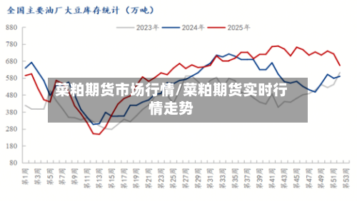 菜粕期货市场行情/菜粕期货实时行情走势-第2张图片