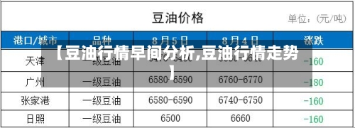 【豆油行情早间分析,豆油行情走势】