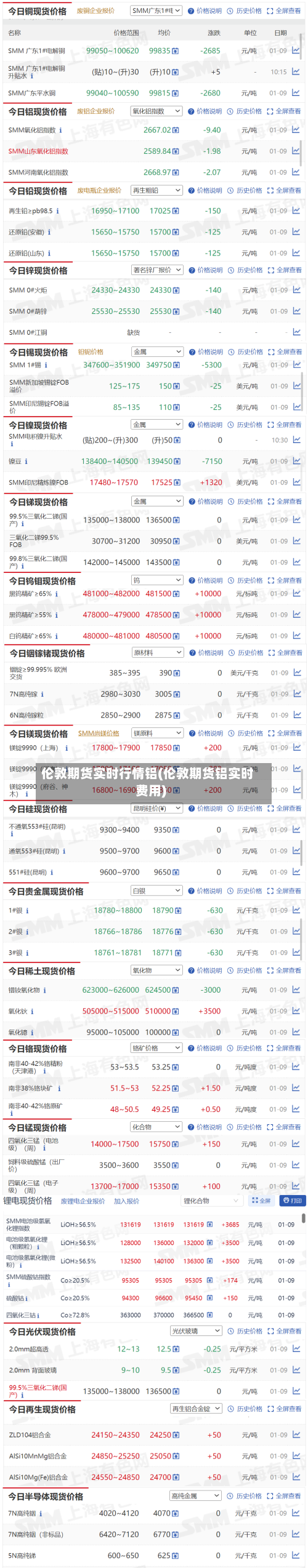 伦敦期货实时行情铝(伦敦期货铝实时费用)-第3张图片