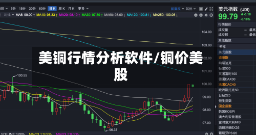 美铜行情分析软件/铜价美股