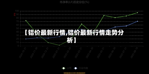【铝价最新行情,铝价最新行情走势分析】