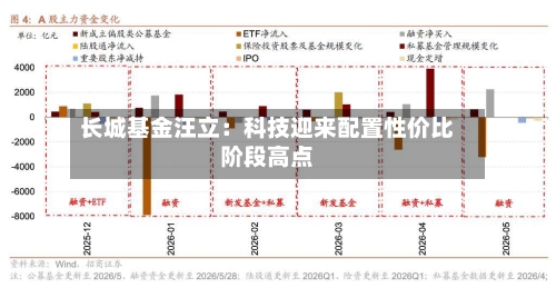 长城基金汪立：科技迎来配置性价比阶段高点-第2张图片
