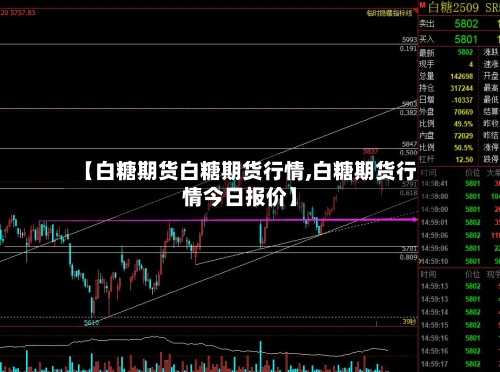 【白糖期货白糖期货行情,白糖期货行情今日报价】-第3张图片
