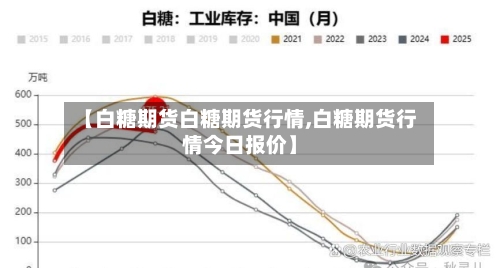 【白糖期货白糖期货行情,白糖期货行情今日报价】
