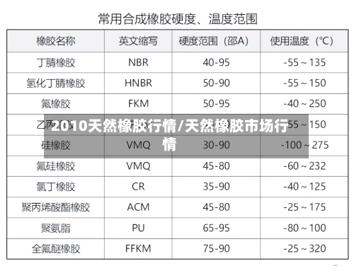 2010天然橡胶行情/天然橡胶市场行情-第2张图片