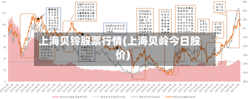 上海贝铃股票行情(上海贝岭今日股价)