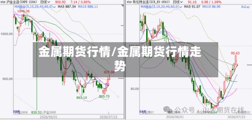 金属期货行情/金属期货行情走势