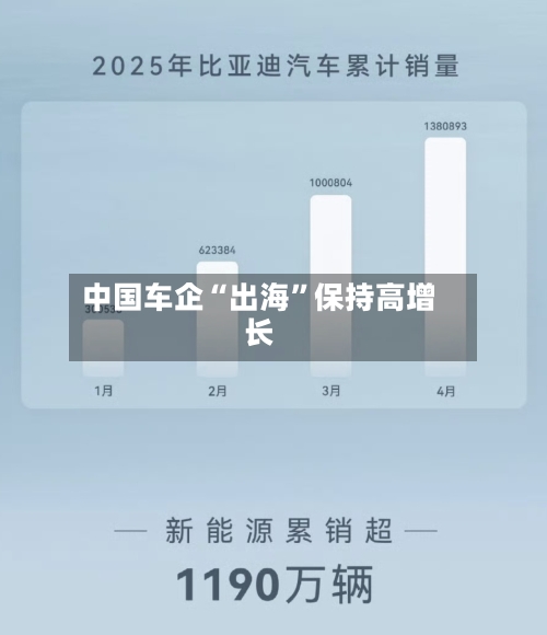 中国车企“出海”保持高增长