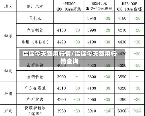 铝锭今天费用行情/铝锭今天费用行情查询