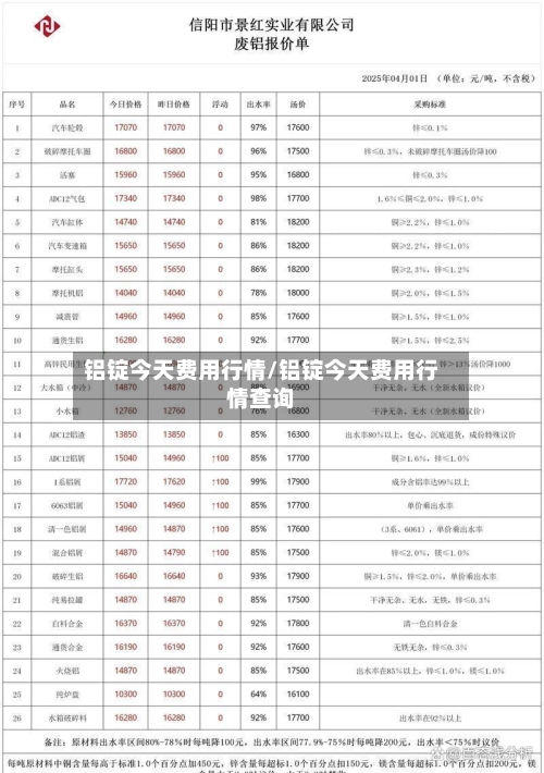 铝锭今天费用行情/铝锭今天费用行情查询-第3张图片