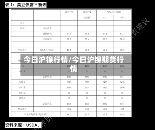 今日沪镍行情/今日沪镍期货行情