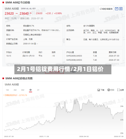 2月1号铝锭费用行情/2月1日铝价