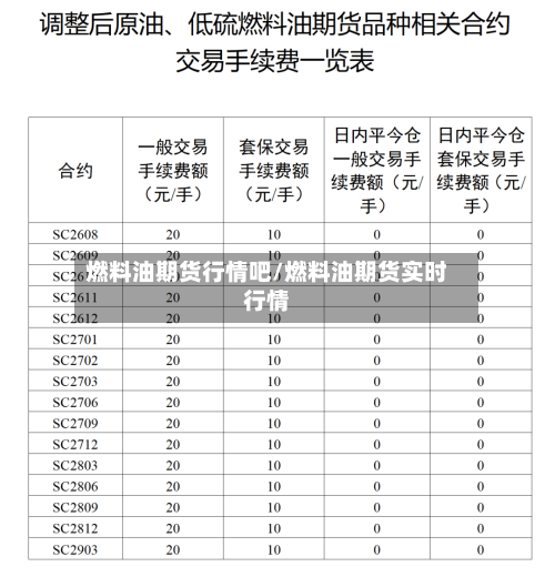 燃料油期货行情吧/燃料油期货实时行情