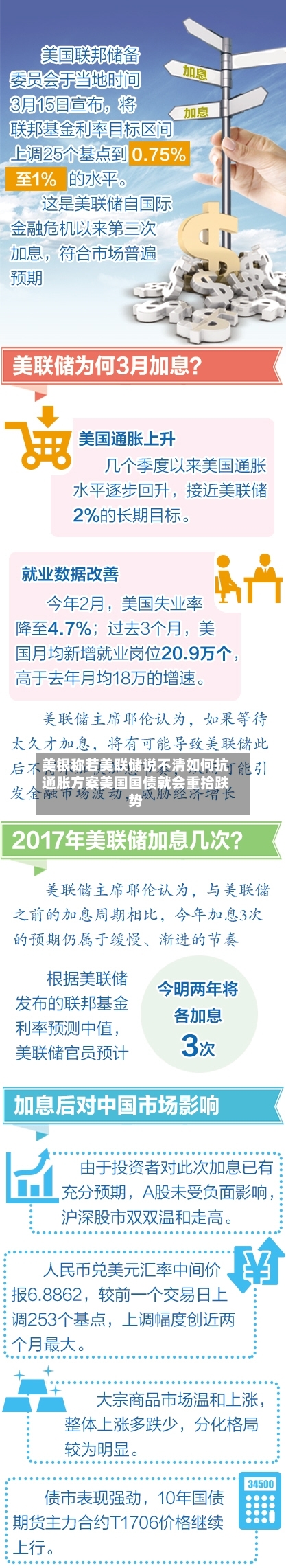 美银称若美联储说不清如何抗通胀方案美国国债就会重拾跌势-第2张图片