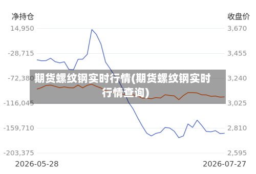 期货螺纹钢实时行情(期货螺纹钢实时行情查询)