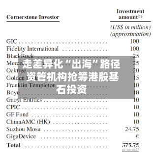 走差异化“出海	”路径 资管机构抢筹港股基石投资-第2张图片