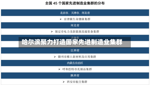 哈尔滨聚力打造国家先进制造业集群