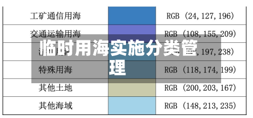 临时用海实施分类管理