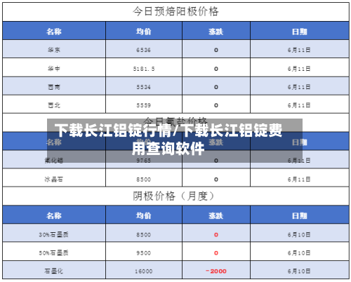 下载长江铝锭行情/下载长江铝锭费用查询软件-第3张图片