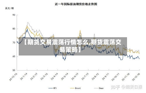 【期货交易震荡行情怎么,期货震荡交易策略】-第2张图片